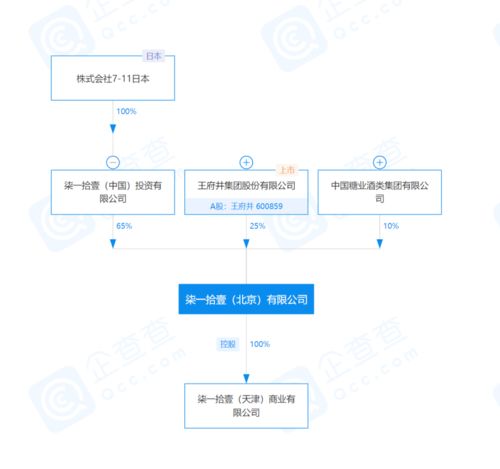從7-11食材風(fēng)波看投資咨詢中的風(fēng)險管控
