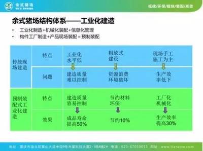 干貨！天兆豬業(yè)豬場工程建設(shè)與管理專場分享與投資咨詢解析